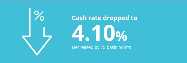 RBA slashes cash rate February 2025