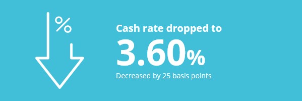 RBA cuts cash rate