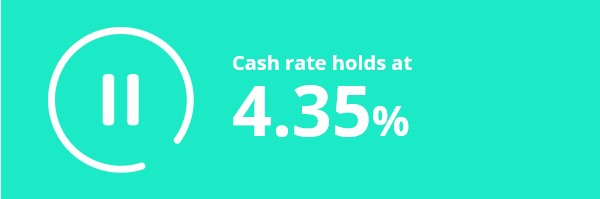 RBA Holds cash rate