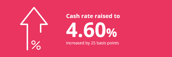 rate increase